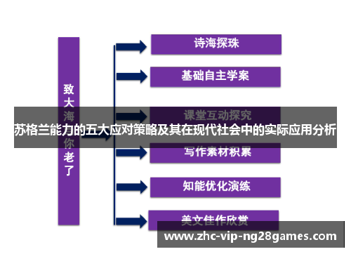 苏格兰能力的五大应对策略及其在现代社会中的实际应用分析
