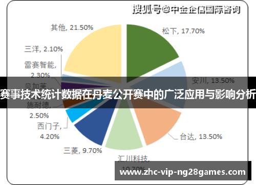 赛事技术统计数据在丹麦公开赛中的广泛应用与影响分析 赛事技术统计数据在丹麦公开赛中的广泛应用与影响分析